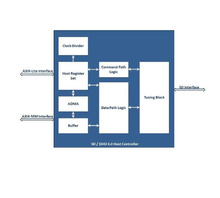 IW-SD3.0-HC-IP Image